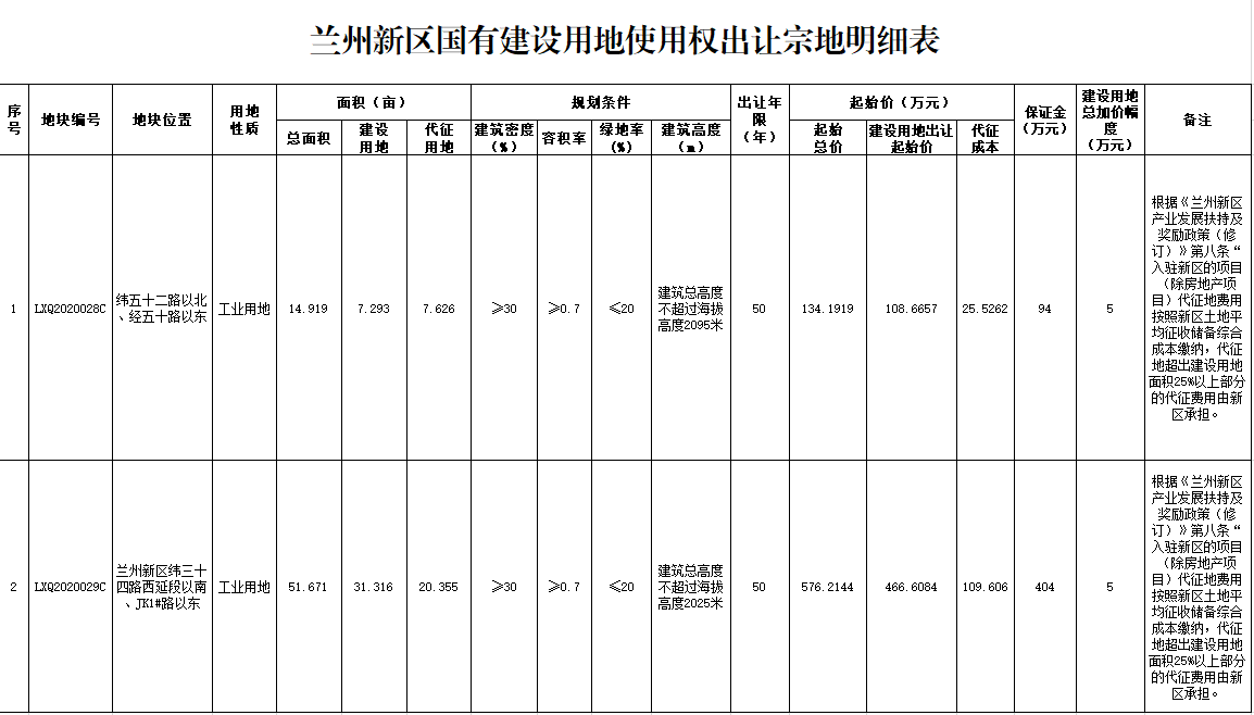 新區(qū)表格.jpg